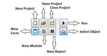 Project Management Buttons